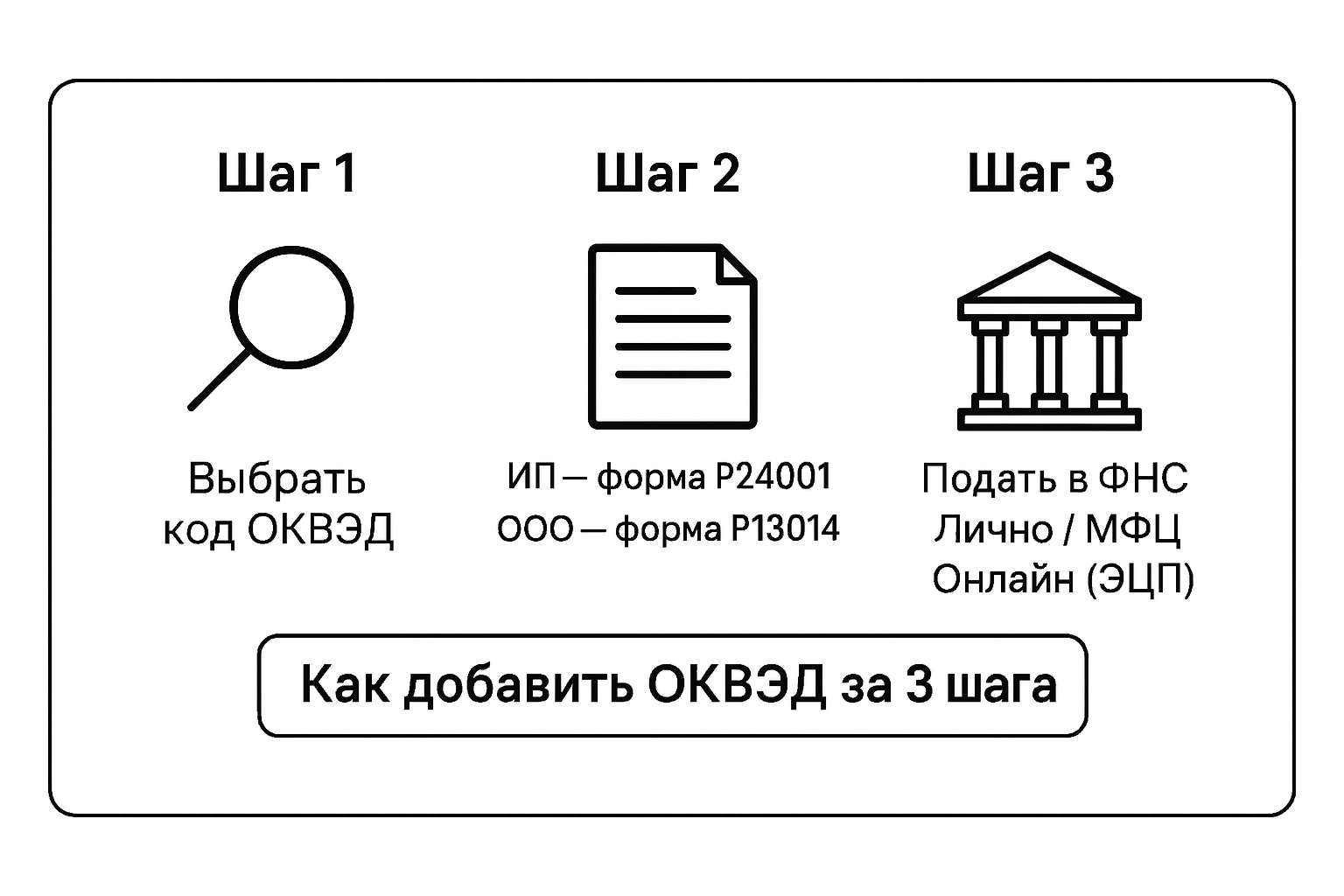 оквэд розничная торговля